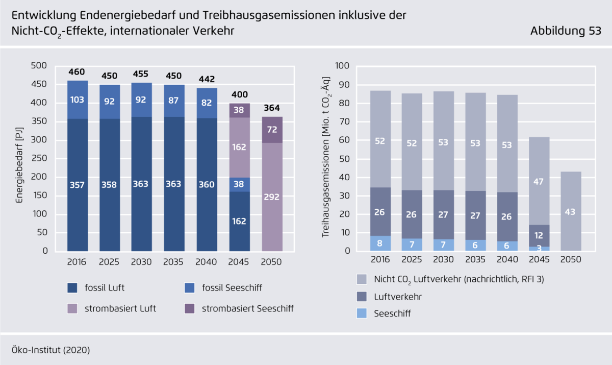 Publikation - Klimaneutrales Deutschland (Langfassung)